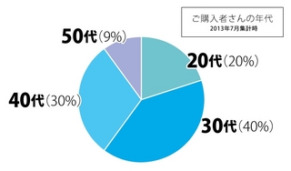 ホワイテックス.jpg